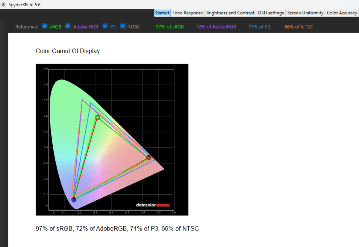 Surface Pro 2024 Color gamut